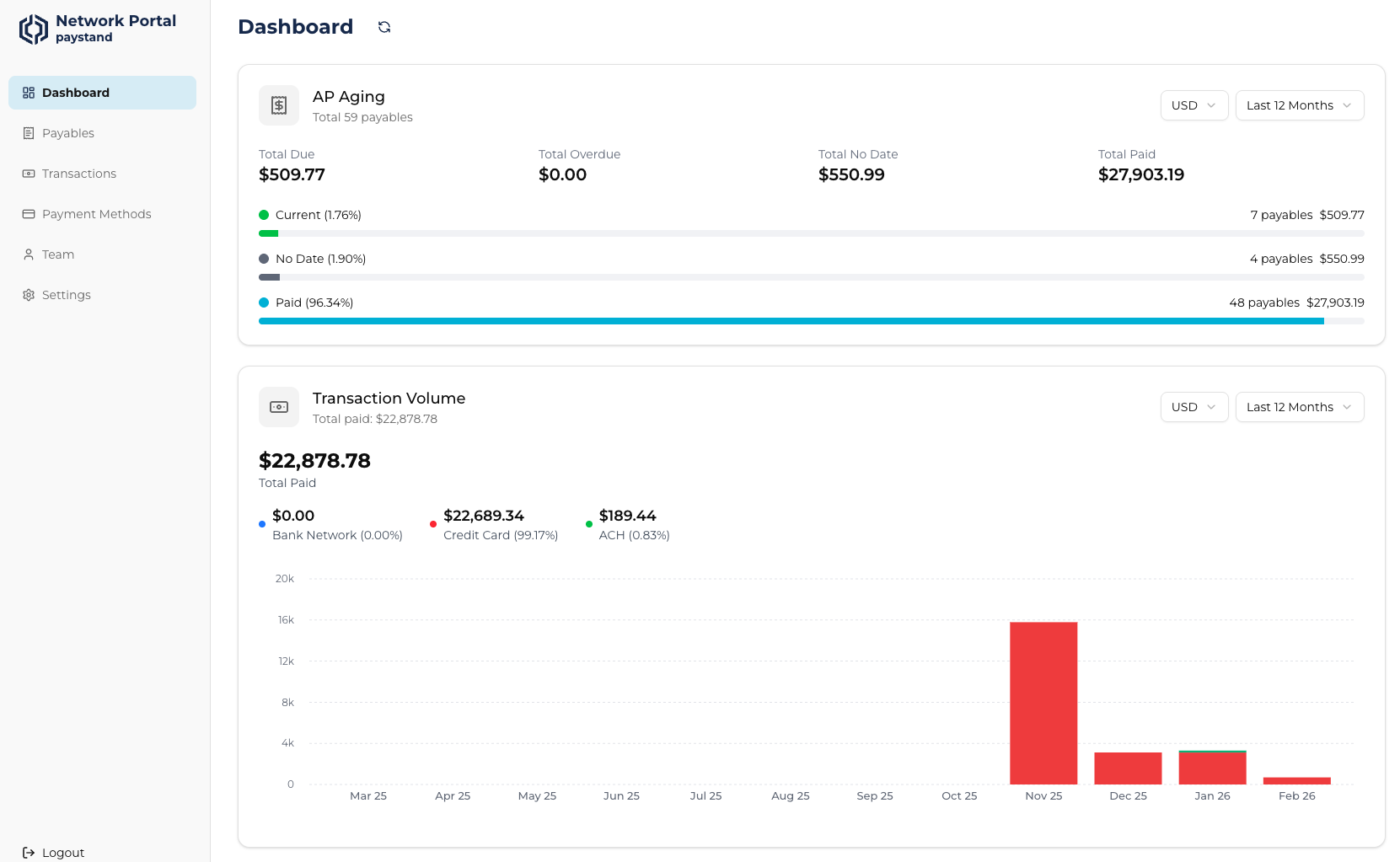 Network Portal overview screen