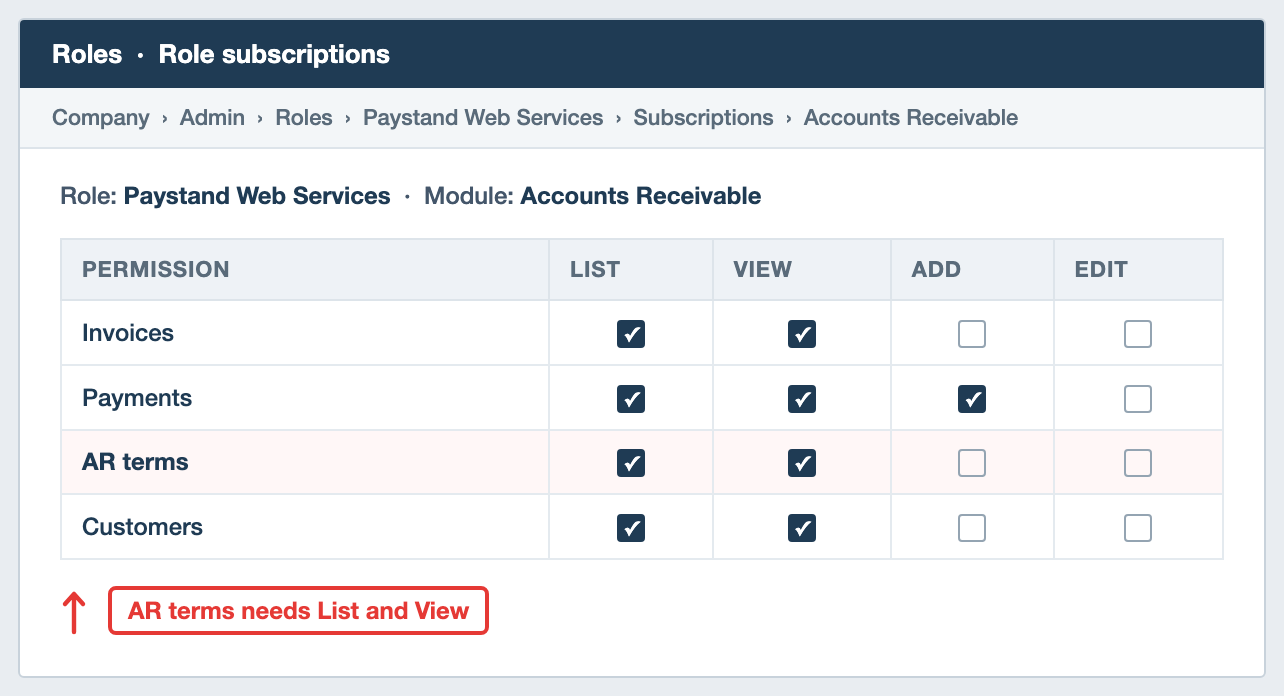 Sage Intacct role subscriptions with List and View checked for AR terms